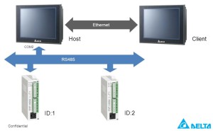 Connect HMI to PLC